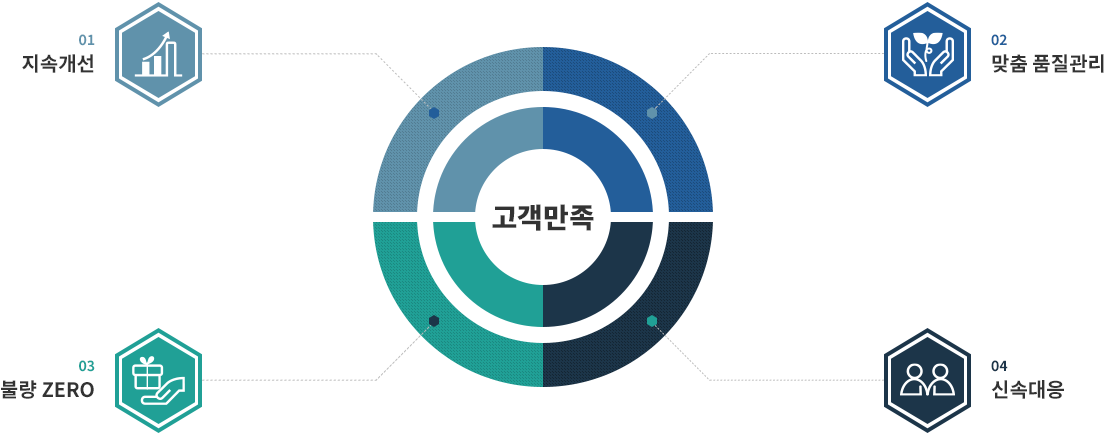 고객만족 이미지