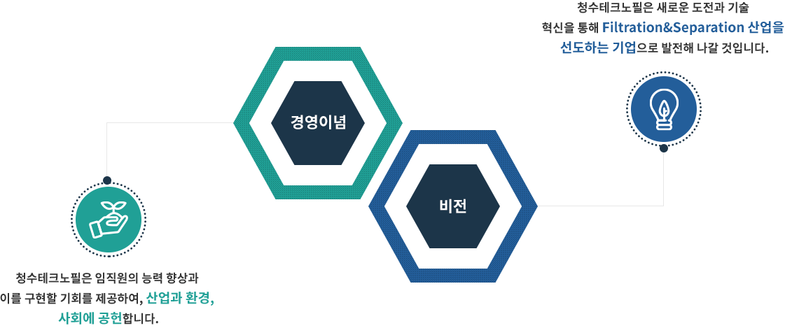 경영이념 및 비전 이미지