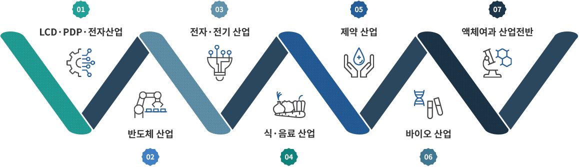 사업분야 이미지