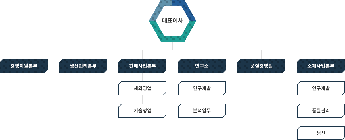 조직도 이미지